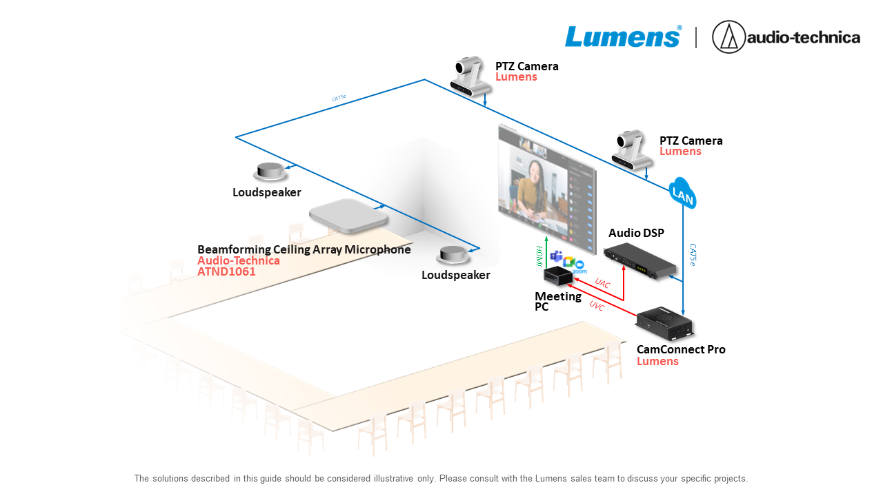 tokoron　ご相談ページ Lumens CamConnect Pro AIボイストラッキングカメラソリューション
